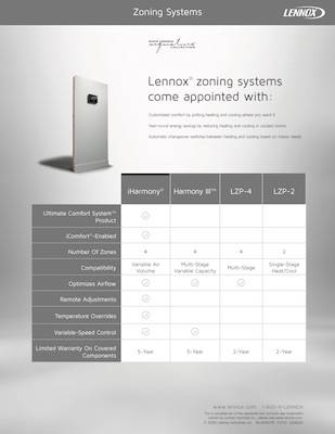 Zoning Systems Comparison Card - Abraham AC